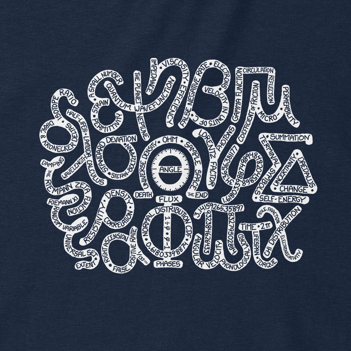 Greek Letters