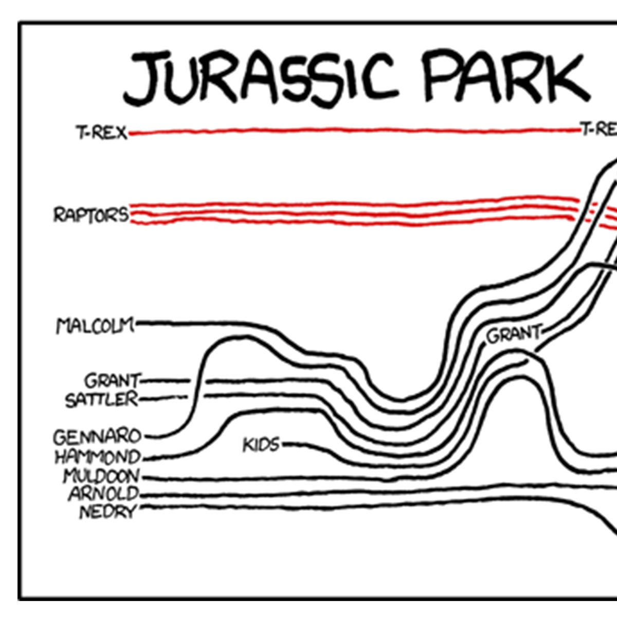 Movie Narrative Charts Poster