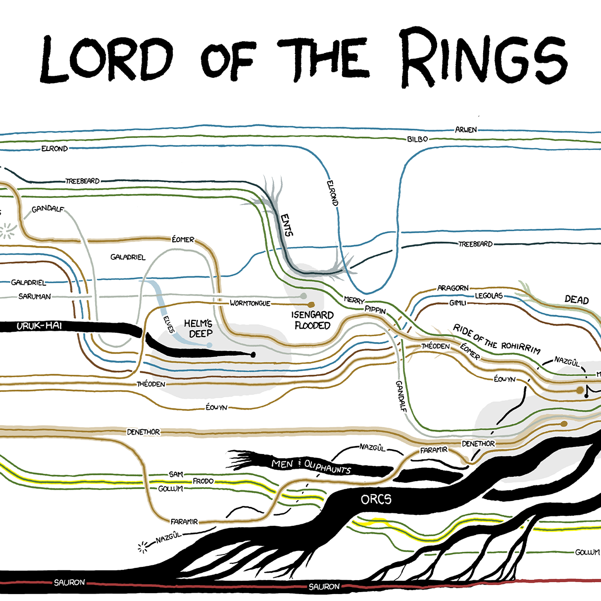 Movie Narrative Charts Poster
