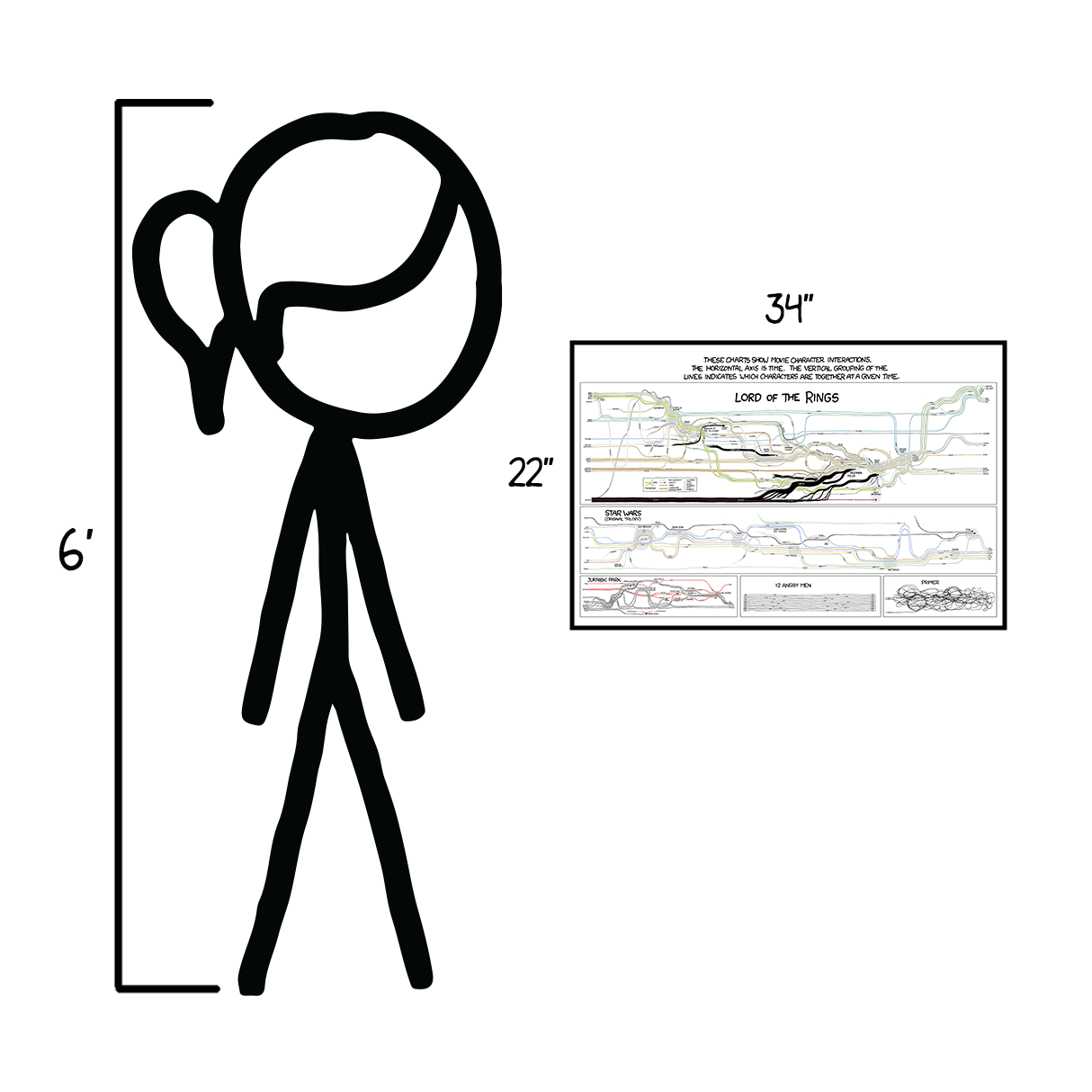 Movie Narrative Charts Poster