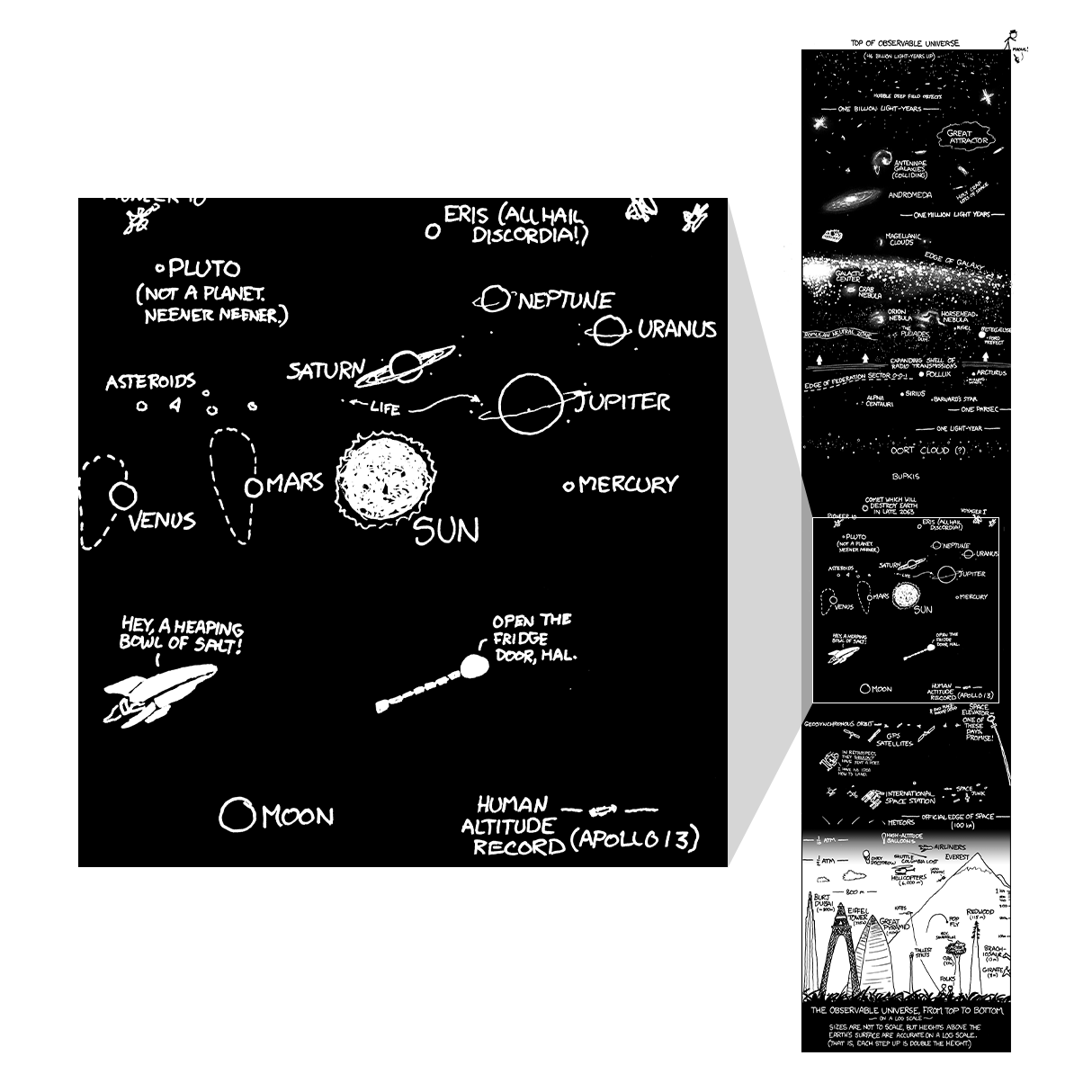 Height Poster