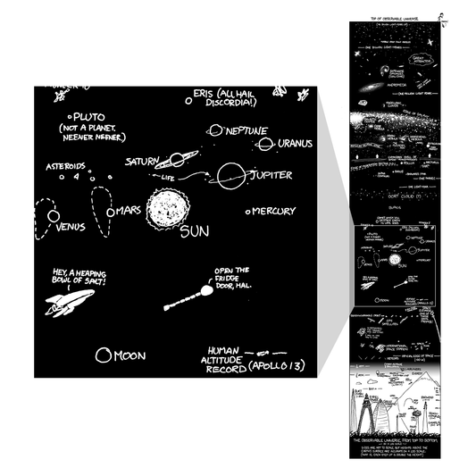 Height Poster
