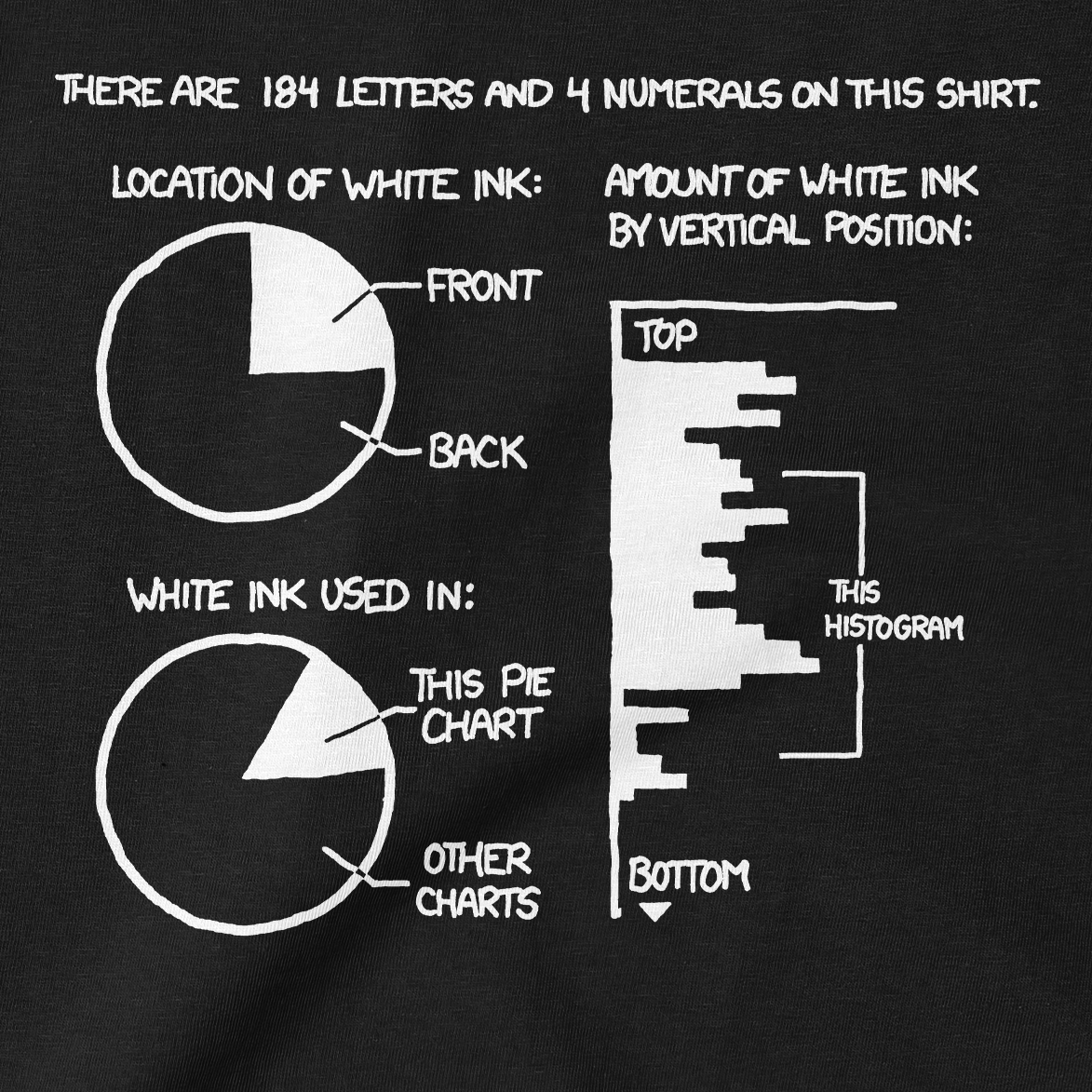Self Reference