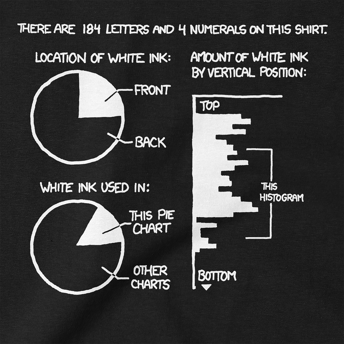 Self Reference