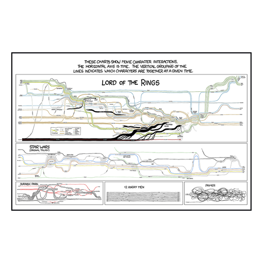 Movie Narrative Charts Poster